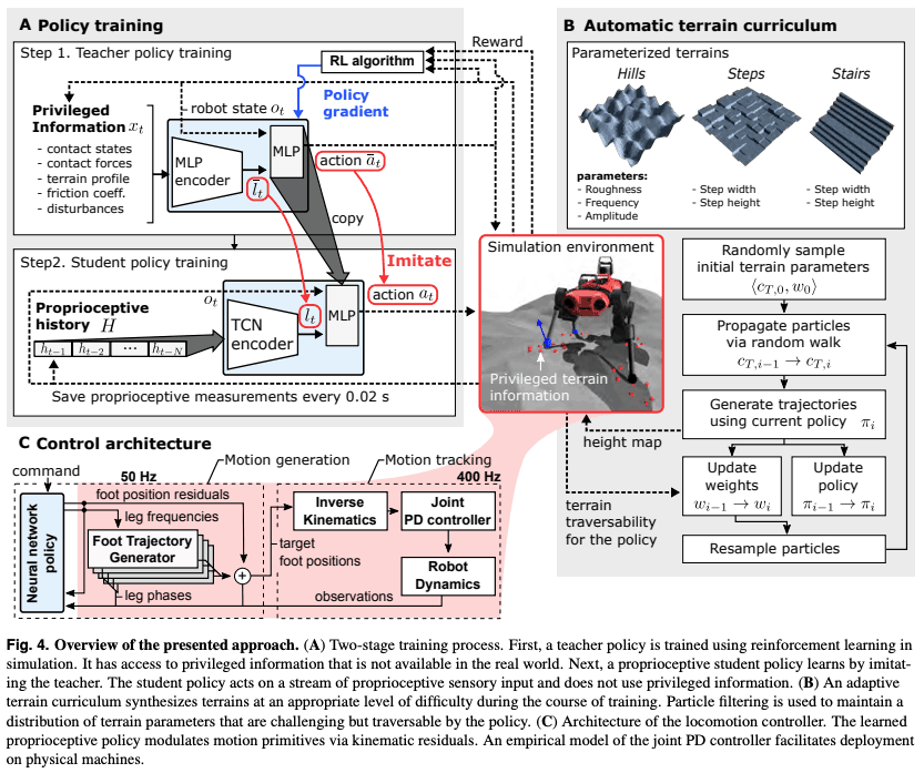 QUAD CRAWLER AI 組立動作確認済み QUAD CRAWLER AI 組立動作確認済み QUAD CRAWLER AI 組立動作