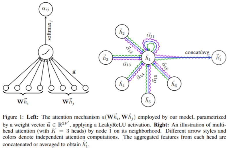 グラフってこんなにすごい！深層学習との融合をレビュー | AI-SCHOLAR