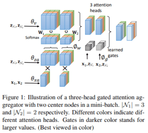 グラフってこんなにすごい！深層学習との融合をレビュー | AI-SCHOLAR