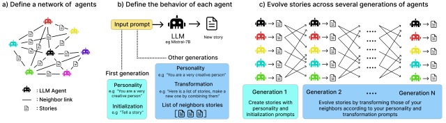 集団における文化的進化をLLMでシミュレートするためのフレームワーク