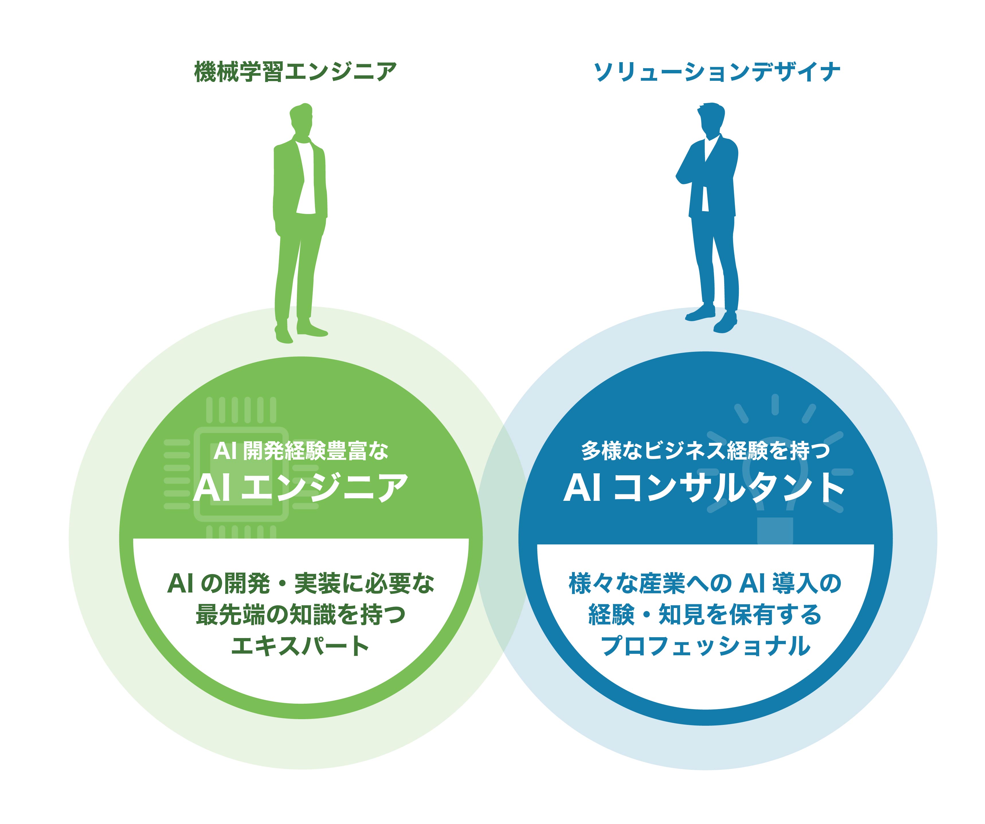「ソリューションデザイン」の視点