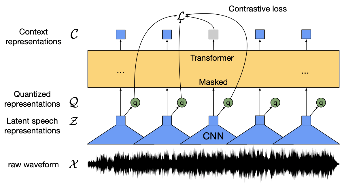 wav2vec 2.0