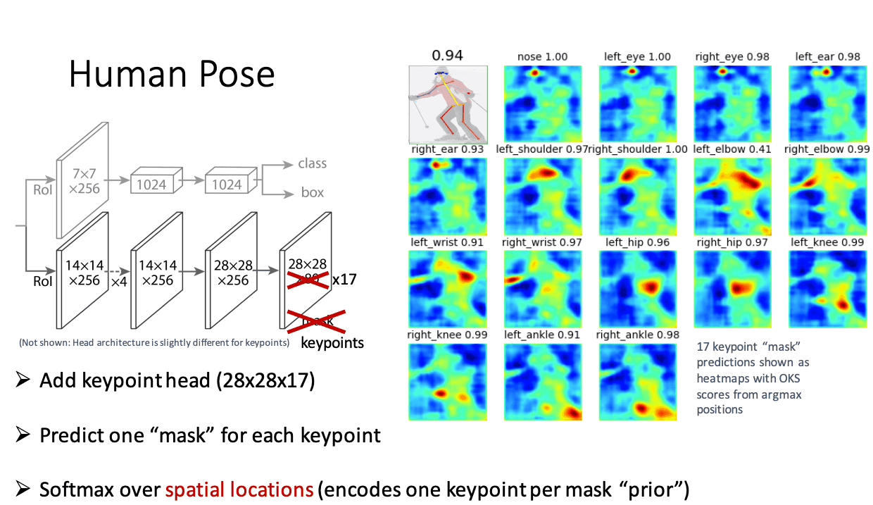 Single Pose Comparison — a fun application using Human Pose Estimation  (Part 2) | by bilgeckers | Becoming Human: Artificial Intelligence Magazine