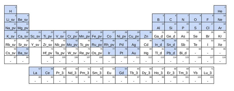 periodic_table_20211225