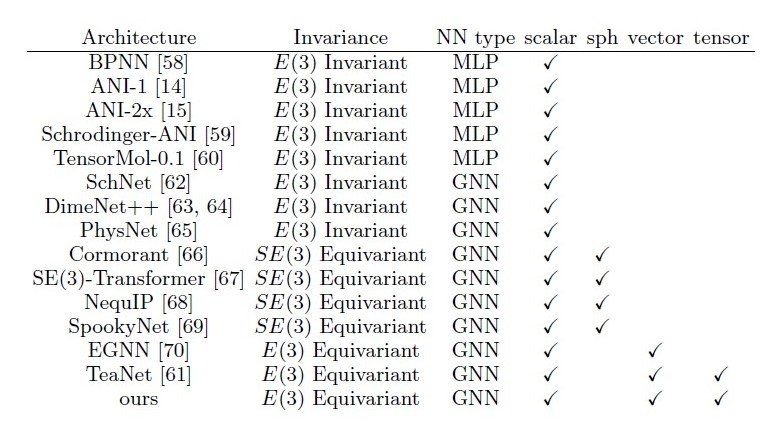 GNN_based_method_20211225