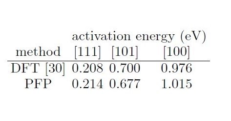 LiFeSO4F_activation_20211225