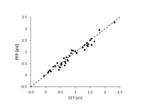 activation_energy_Fischer