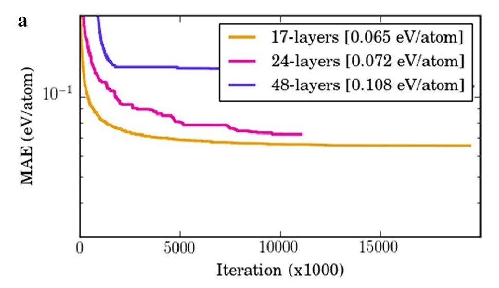 Figure1a