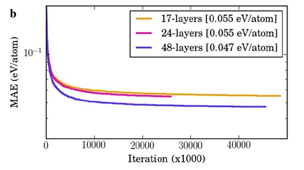 Figure1b