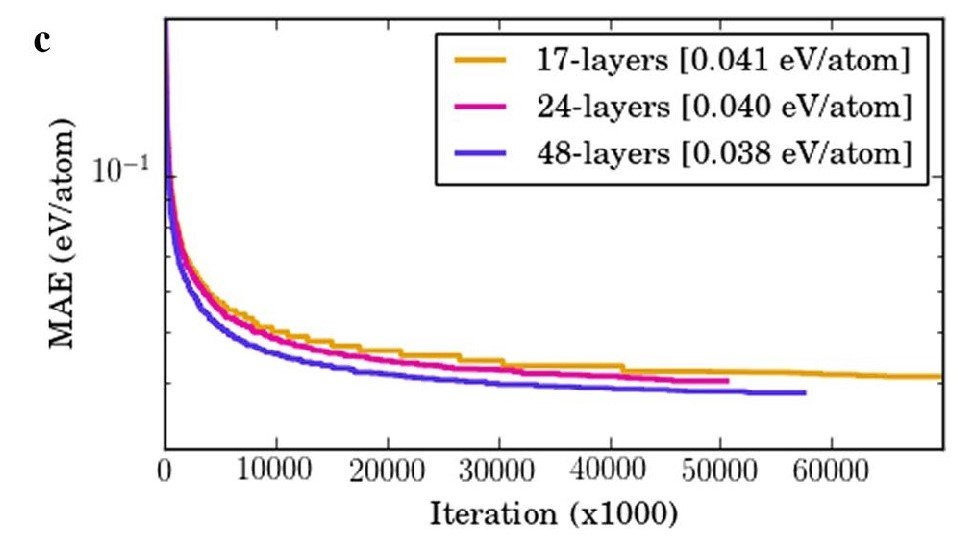 Figure1c