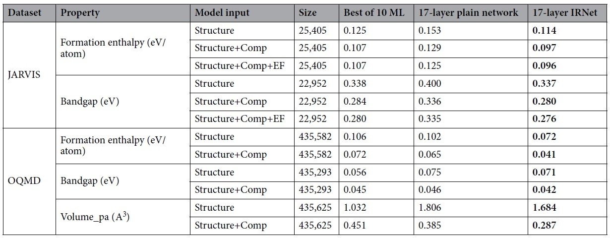 Table2