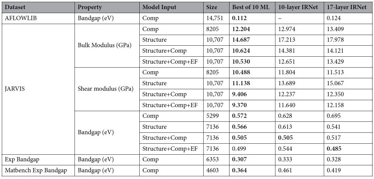 Table3