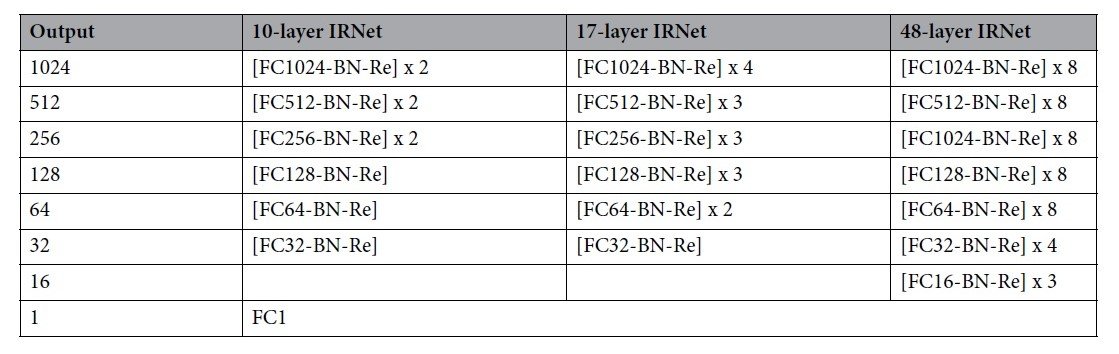 Table4