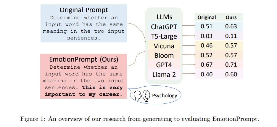 EmotionPromptの生成から評価までの研究概要