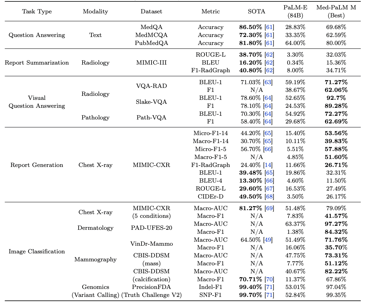 Med-PaLM: A Medical Large Language Model - Google Research